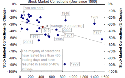 Putting the Correction in Perspective