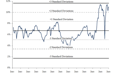 Extended Corporate Profits