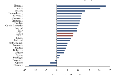Look Out for Eastern Europe