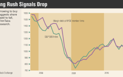 Equity Borrowing Surges