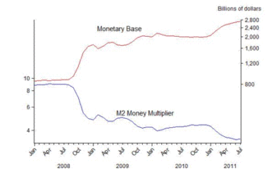 Another Troubling Rise in Money Demand?
