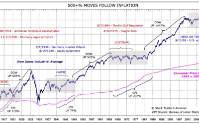 You Want to be Bullish?