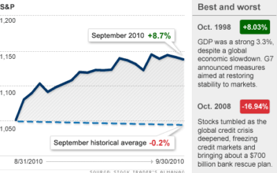 Bracing for a Rocky October