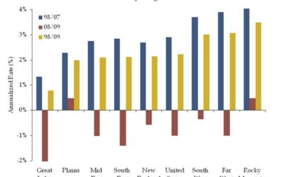 Go Rocky Mountain Region!