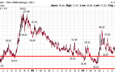 Be Scared When No One Else is