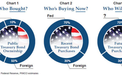 Who Will Buy the Bonds?