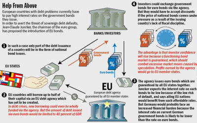 Just When You Thought the Euro Was Out