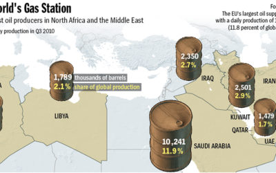 Where Does our Oil Come From?