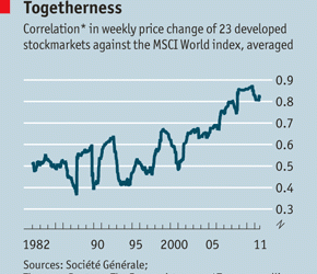 Correlation as Long-Term Pandemic