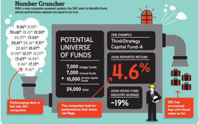 Aberrational Performance Taskforce