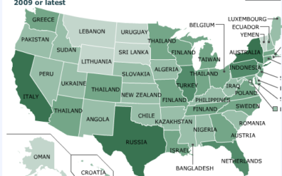 Interactive Comparison of GDP