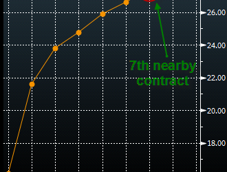 Volatility in the Future