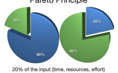 Pareto Principle and Savings