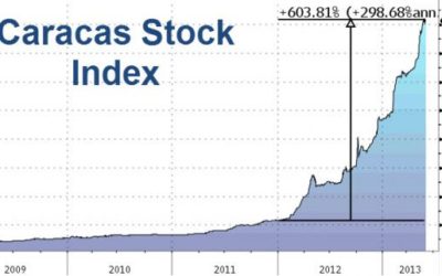 Stock Market up 600%, but no Toilet Paper