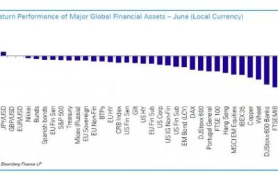 June’s Winners and Losers