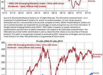 Have Emerging Markets Gotten Oversold?