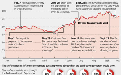 Federal Reserve Comments in 2013