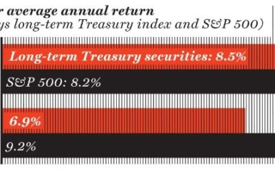 Don’t be a Slave to History