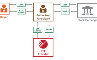 How International ETFs Work