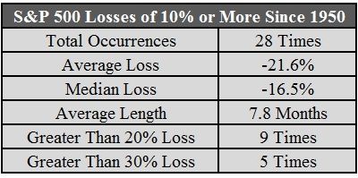 What Are the Odds We’re Heading for Another Crash