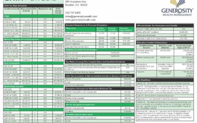 Key Financial Information – 2015