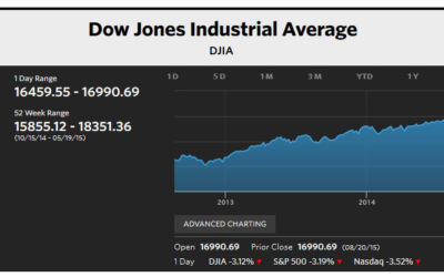 Why Stocks are Tumbling 6 Years into the Bull Market