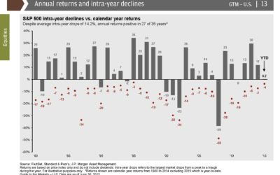 Time Horizon, Plan, Conviction