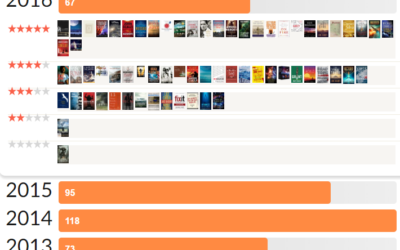 On a personal note….