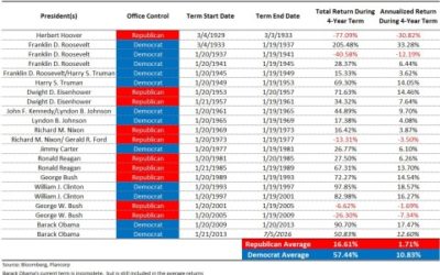 Don’t Get Trumped in 2017